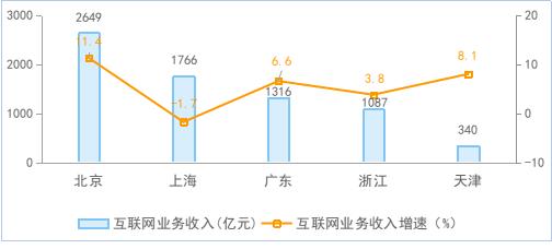 2024年上半年互联网和相关服务业运行情况