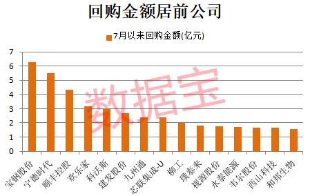 年内罕见 超5000只股票上涨！这些绩优公司出手回购 2家千亿元市值芯片龙头在列