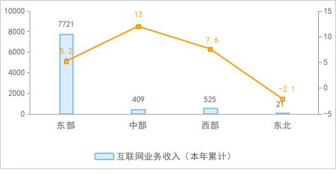 2024年上半年互联网和相关服务业运行情况