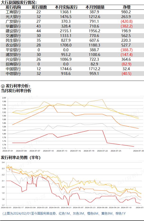 资金市场日评/月评