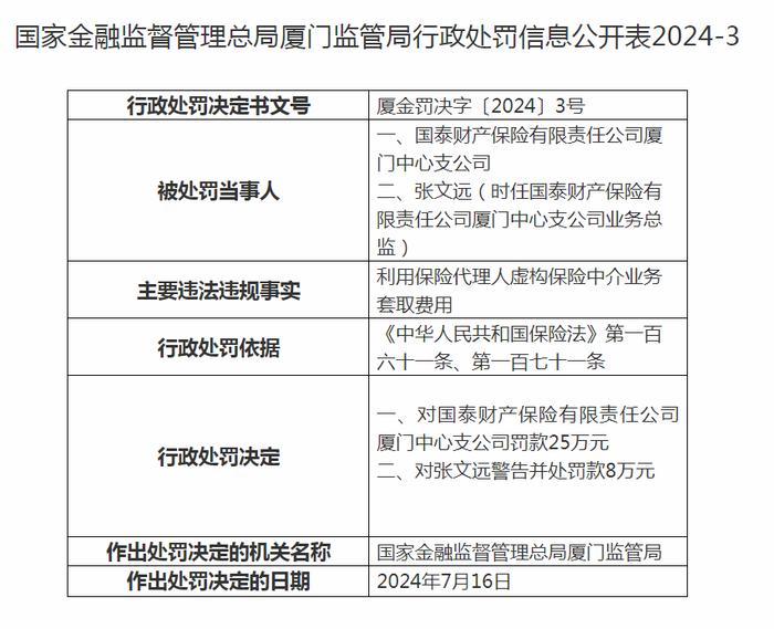 又有四家保险机构被罚！涉欺骗投保人等！