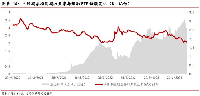 海富通基金ETF产品布局分析——基金公司专题系列研究之十四