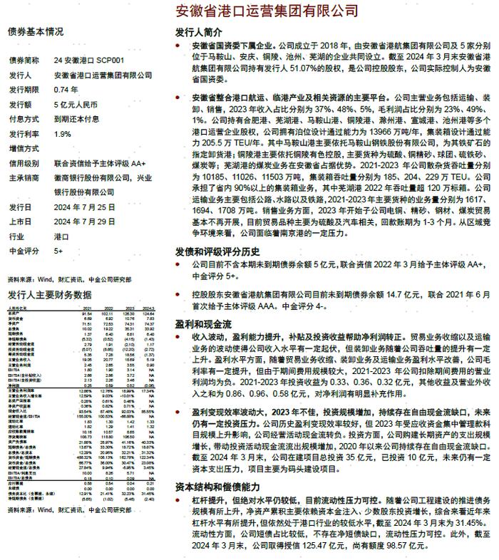 【中金固收·信用】中国短期融资券及中期票据信用分析周报