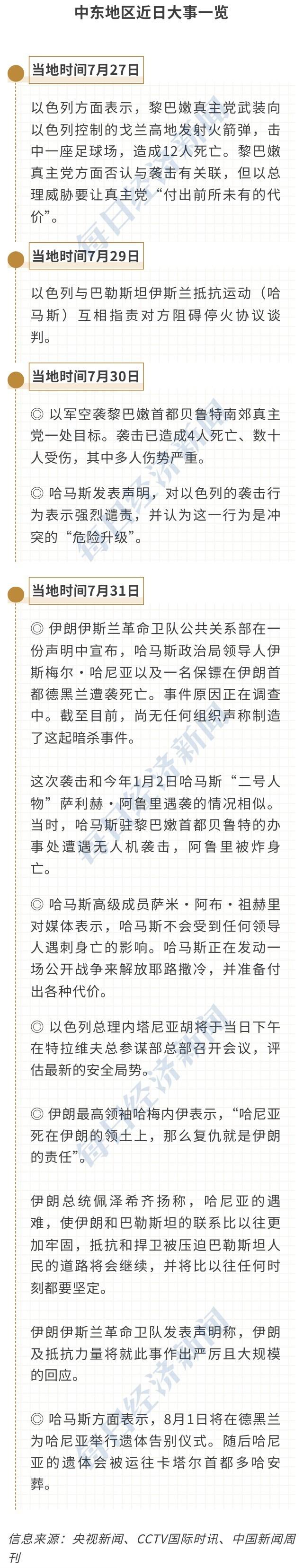 “一号人物”德黑兰遇袭身亡，哈马斯誓言报复，加沙停火谈判添变数，中东“火药桶”会否再度被引爆？