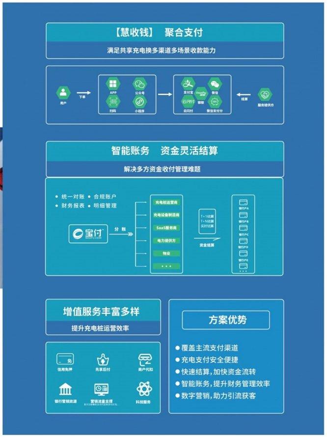 宝付创新支付解决方案，助力农村新能源汽车普及提速