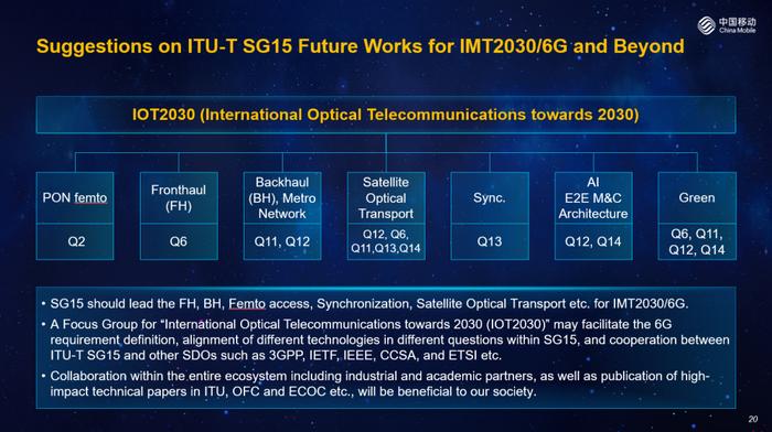 国际电信联盟（ITU-T）面向2030演进的光网络高峰论坛集锦