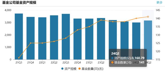 一天三家公募官宣：副总经理离任