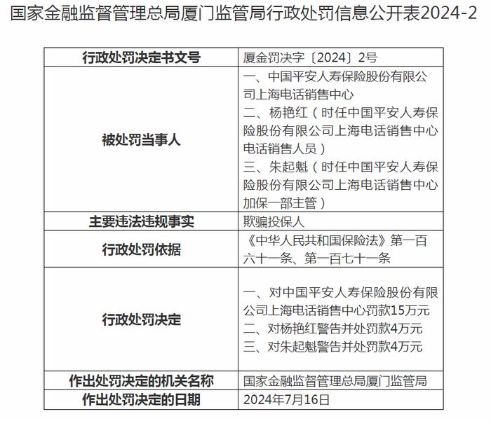 又有四家保险机构被罚！涉欺骗投保人等！