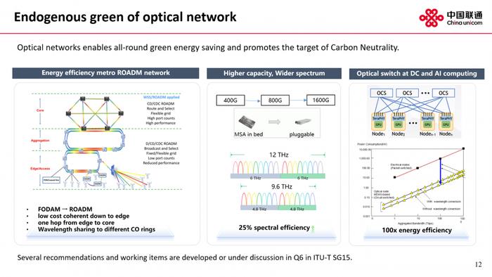 国际电信联盟（ITU-T）面向2030演进的光网络高峰论坛集锦