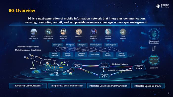 国际电信联盟（ITU-T）面向2030演进的光网络高峰论坛集锦