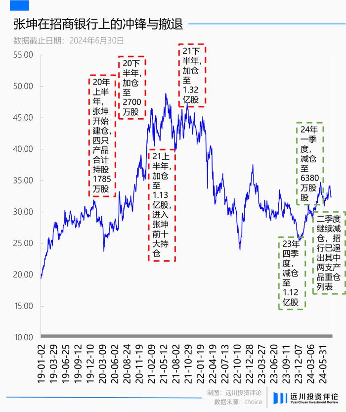 招商银行的荣耀与失落