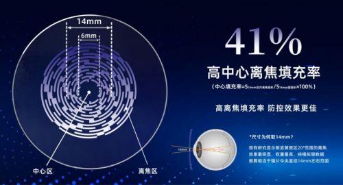 Mueyeco目爱可 双元智构离焦镜片 打破静态离焦，近视防控离焦领域的又一创新