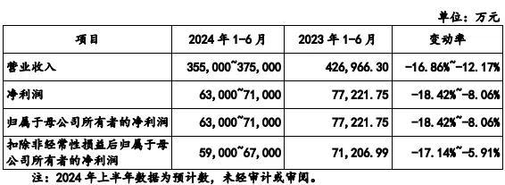 马可波罗主动申请中止了！