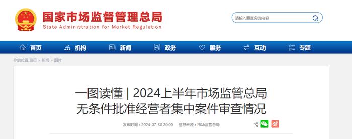 一图读懂 | 2024上半年市场监管总局无条件批准经营者集中案件审查情况