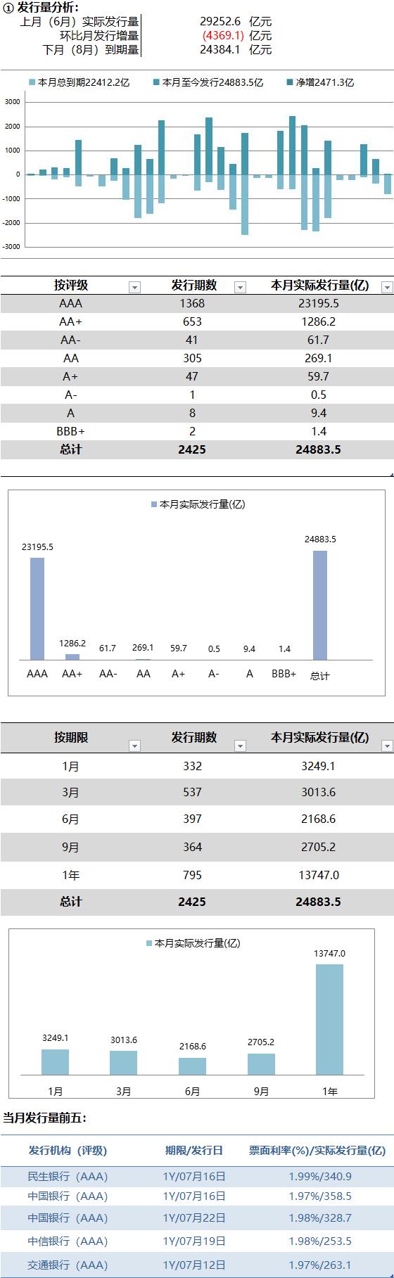 资金市场日评/月评