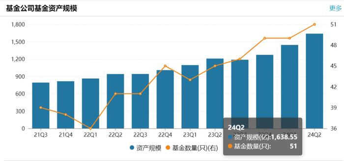 一天三家公募官宣：副总经理离任