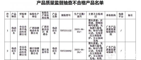 绿源电动车近日多次抽检不合格？真能“一部车骑10年”？