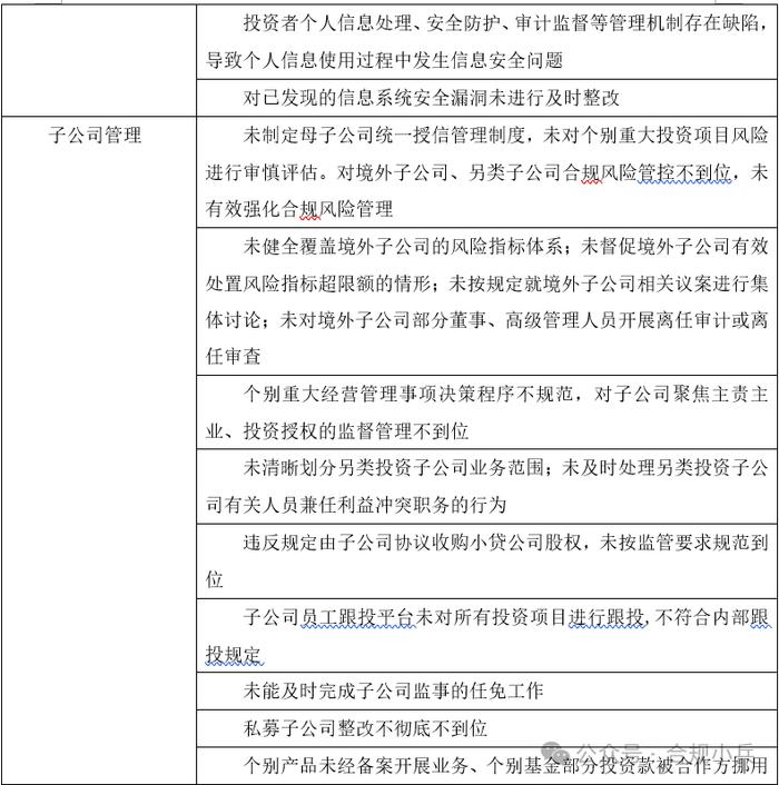 证券公司2024年上半年监管处罚分析