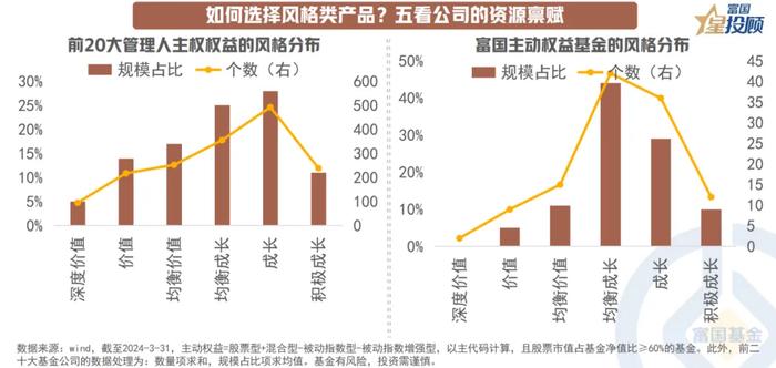 13幅图 看懂价值和成长基金的选择逻辑！