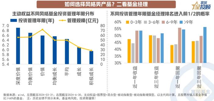 13幅图 看懂价值和成长基金的选择逻辑！