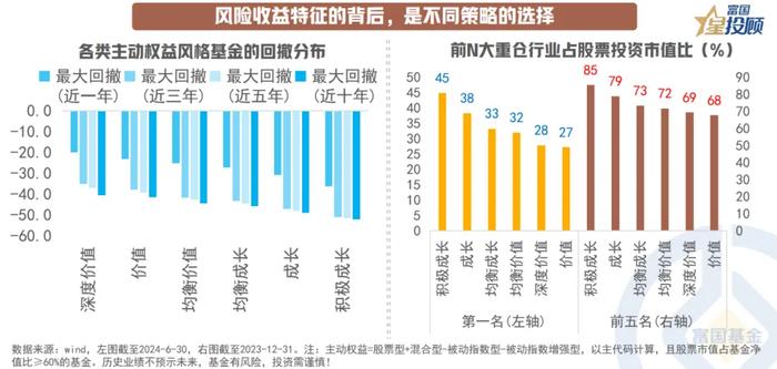 13幅图 看懂价值和成长基金的选择逻辑！