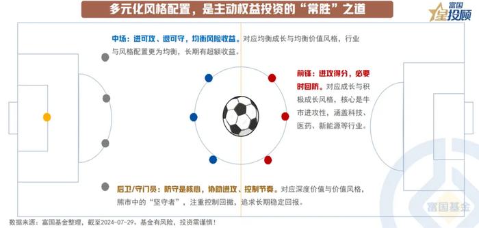 13幅图 看懂价值和成长基金的选择逻辑！