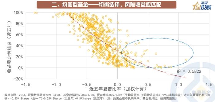 13幅图 看懂价值和成长基金的选择逻辑！