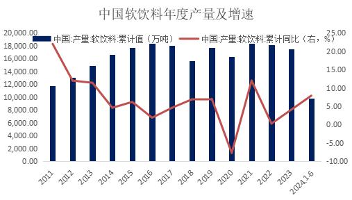 聚酯家族的新成员——聚酯瓶片的基本情况