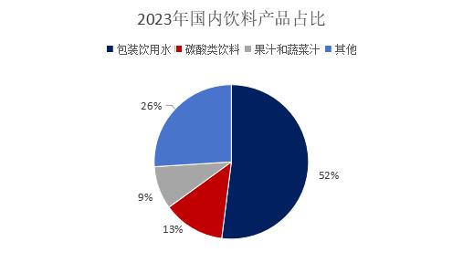 聚酯家族的新成员——聚酯瓶片的基本情况