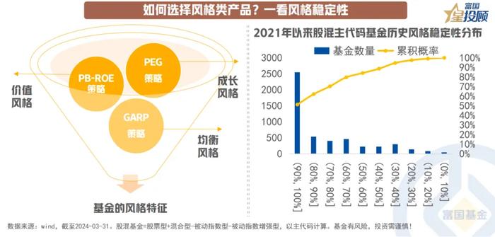 13幅图 看懂价值和成长基金的选择逻辑！