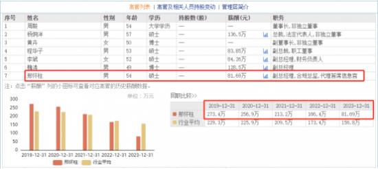 华西证券合规总监邢怀柱薪酬降到去年的81万  前不久公司被处罚