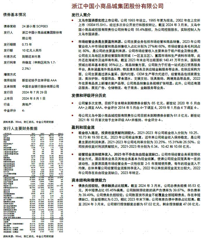 【中金固收·信用】中国短期融资券及中期票据信用分析周报