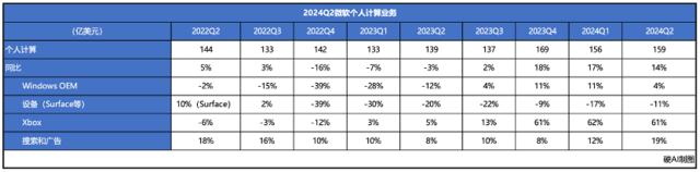 微软的AI赌注：巨额投资和增长困境