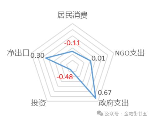 【金研•深度】英国经济超预期，英镑高位企稳——2024年下半年英国经济和英镑后市展望（上）