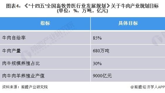 牛肉价格已跌破2字头！一份牛肉降价近10元，降幅高达26%，消费者感慨价格简直回到了10年前【附肉牛养殖行业市场发展前景分析】