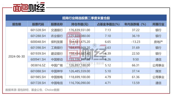 【基金画像】招商基金：“行业精选股票”年内净值上涨18.53%