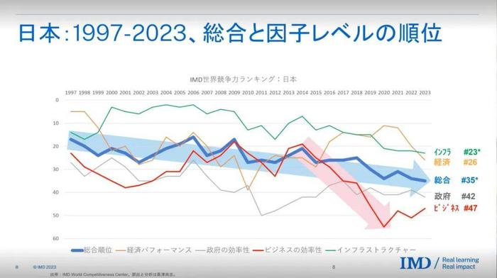 股市与税收新高，GDP与国民收入下滑：日本走向“国富民穷”？