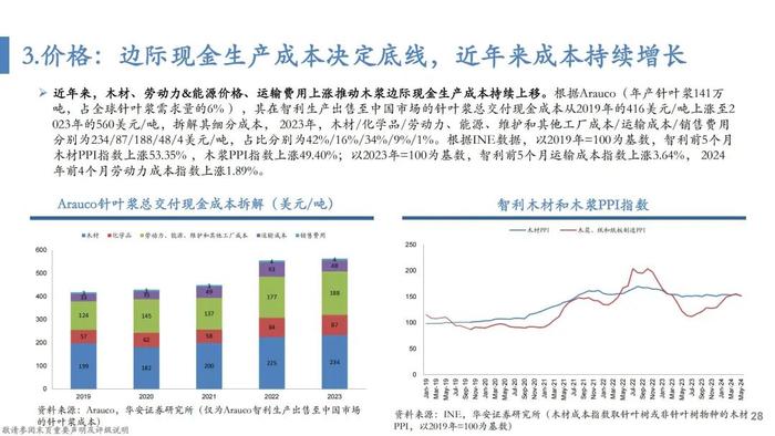 【华安证券·轻工制造】行业专题：纸浆的复盘、归因及展望