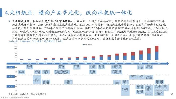 【华安证券·轻工制造】行业专题：纸浆的复盘、归因及展望