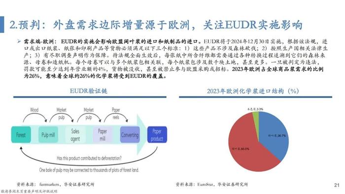 【华安证券·轻工制造】行业专题：纸浆的复盘、归因及展望