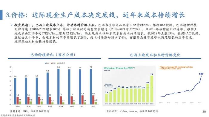 【华安证券·轻工制造】行业专题：纸浆的复盘、归因及展望