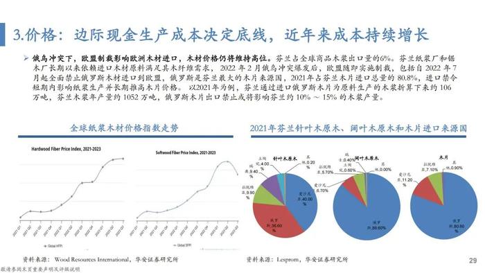 【华安证券·轻工制造】行业专题：纸浆的复盘、归因及展望