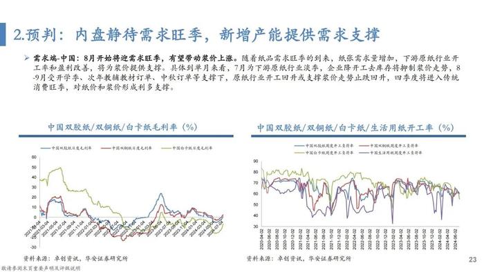 【华安证券·轻工制造】行业专题：纸浆的复盘、归因及展望