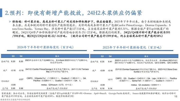 【华安证券·轻工制造】行业专题：纸浆的复盘、归因及展望