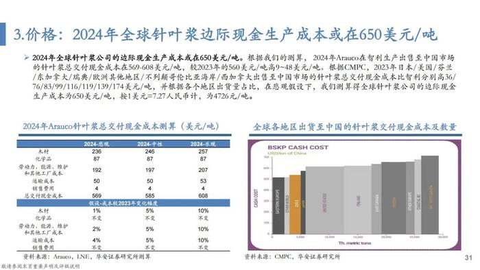 【华安证券·轻工制造】行业专题：纸浆的复盘、归因及展望