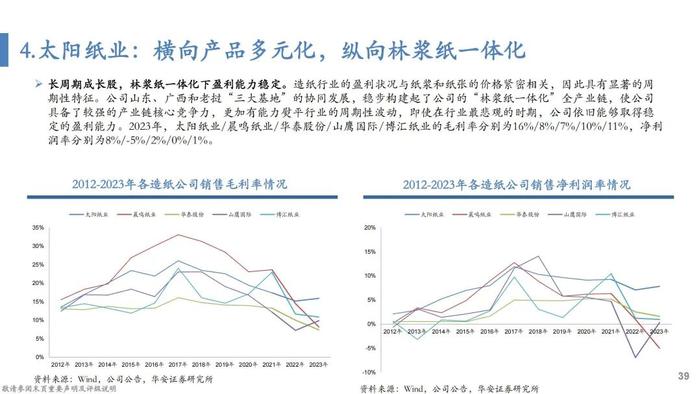 【华安证券·轻工制造】行业专题：纸浆的复盘、归因及展望