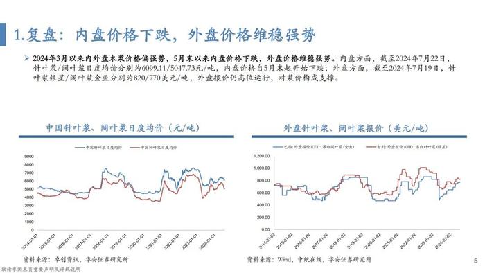 【华安证券·轻工制造】行业专题：纸浆的复盘、归因及展望