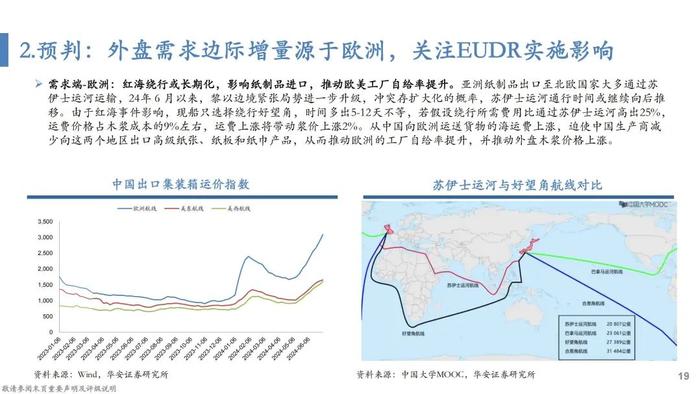 【华安证券·轻工制造】行业专题：纸浆的复盘、归因及展望