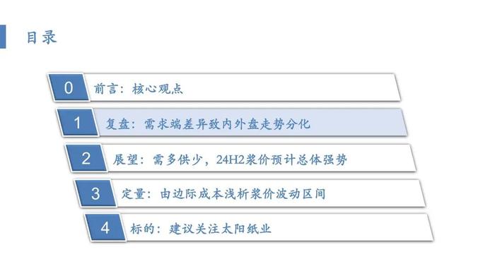 【华安证券·轻工制造】行业专题：纸浆的复盘、归因及展望