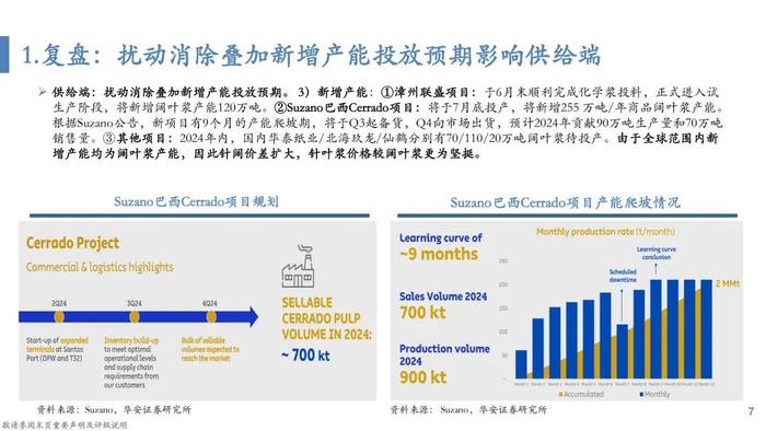 【华安证券·轻工制造】行业专题：纸浆的复盘、归因及展望